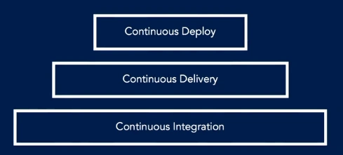 DevOps The Big Picture