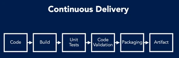 DevOps The Big Picture