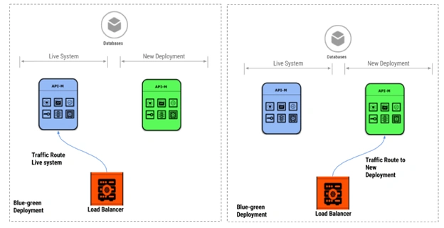 DevOps The Big Picture