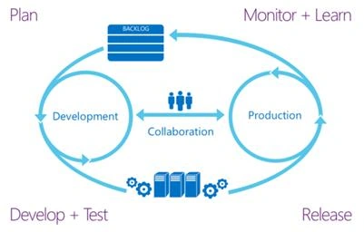 DevOps