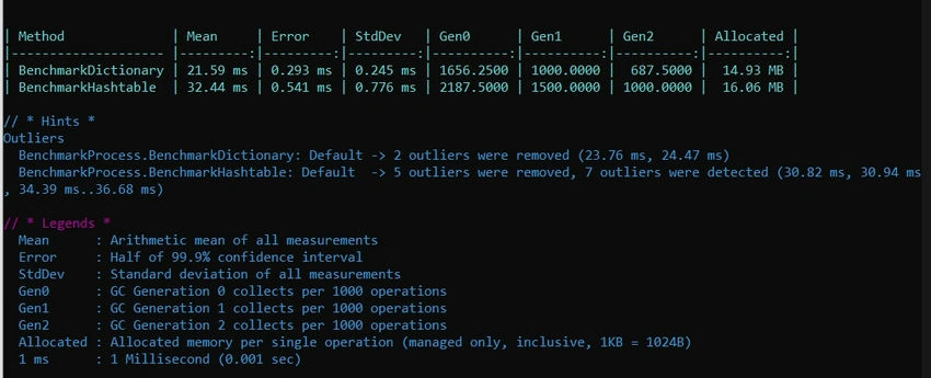 BenchmarkDotNet
