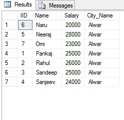 output