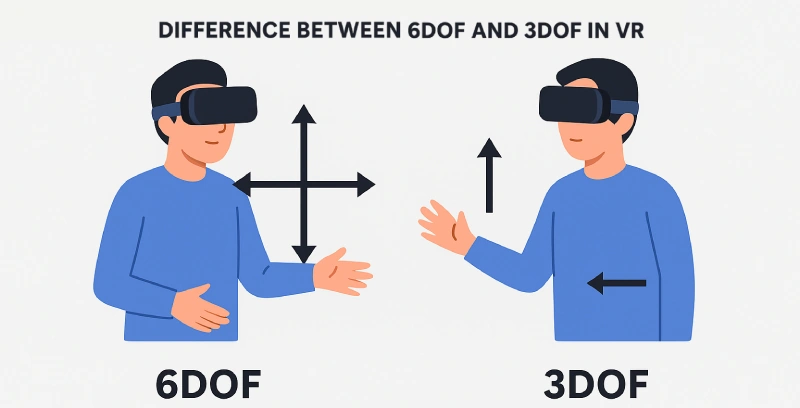 Difference Between 6DoF and 3DoF in VR