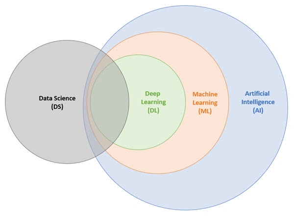 Machine Learning