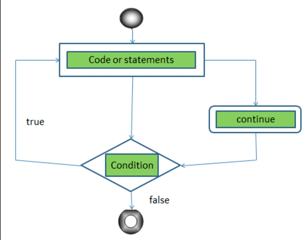 continue_statement_feedback