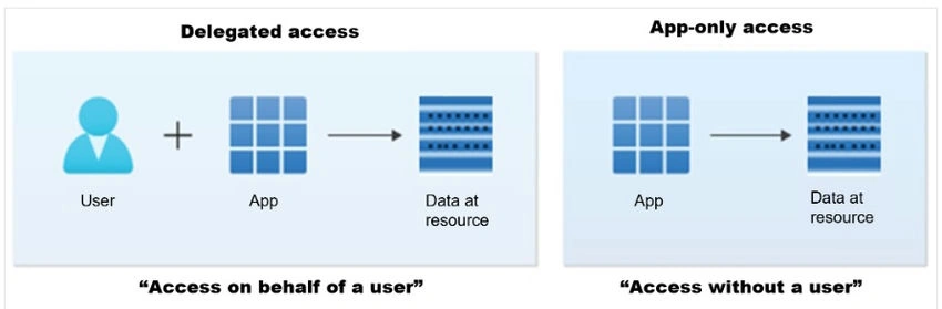 Data