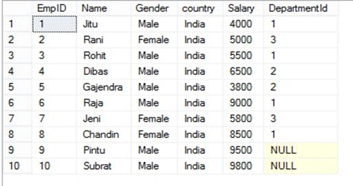 Difference Between Inner Join And Full Join In SQL Server