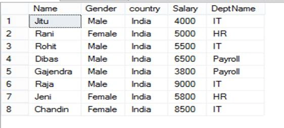 Difference Between Inner Join And Full Join In SQL Server