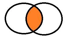 Difference Between Inner Join And Full Join In SQL Server