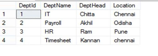 Difference Between Inner Join And Left Join In SQL Server