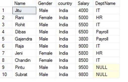 Difference Between Inner Join And Left Join In SQL Server