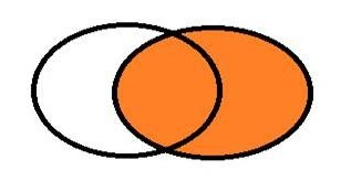 Difference Between Inner join and Right join In SQL Server 