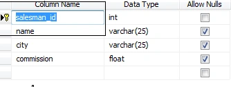 Detail Description About Primary Key In SQL Server