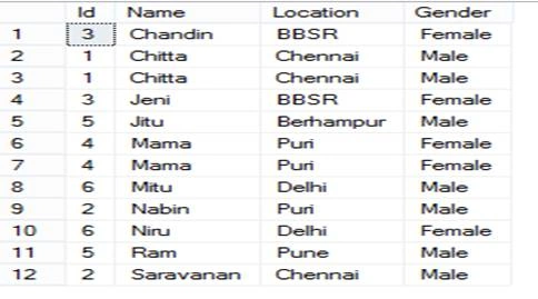 Table output
