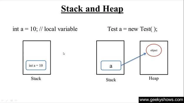 Stack VS Heap