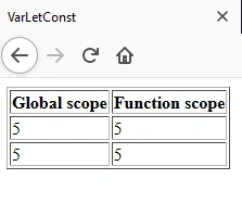 VarLet Const