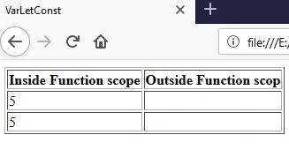 VarLet Const output