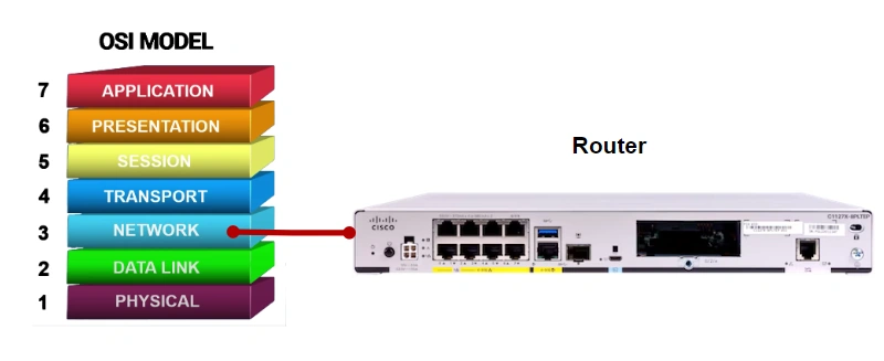 Router