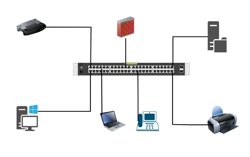 Network switch