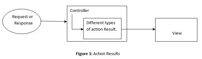 Controller