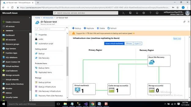 Disaster Recovery For Azure Applications - Failover, Test Failover