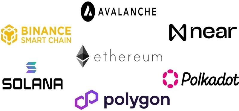 Top Blockchains of 2023