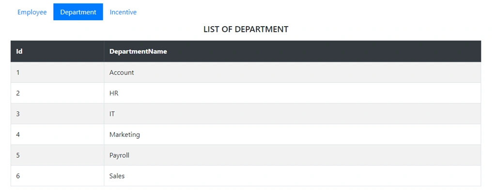 Display Multiple Tables In A Single View In ASP.NET MVC