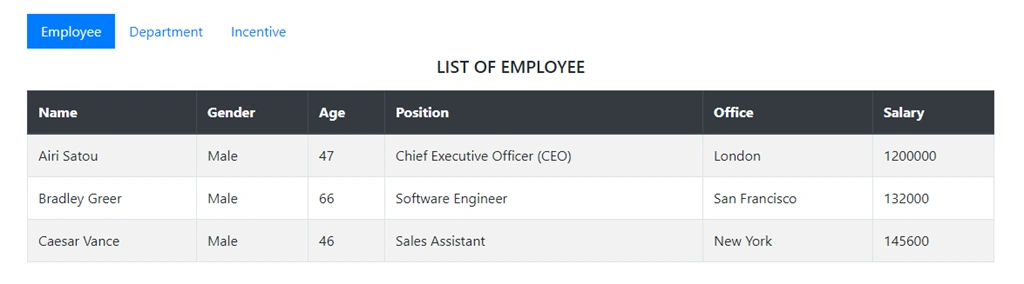 Display Multiple Tables In A Single View In ASP.NET MVC