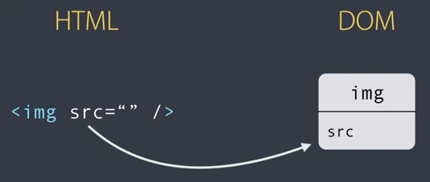 Angular