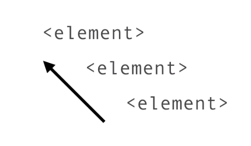 Angular