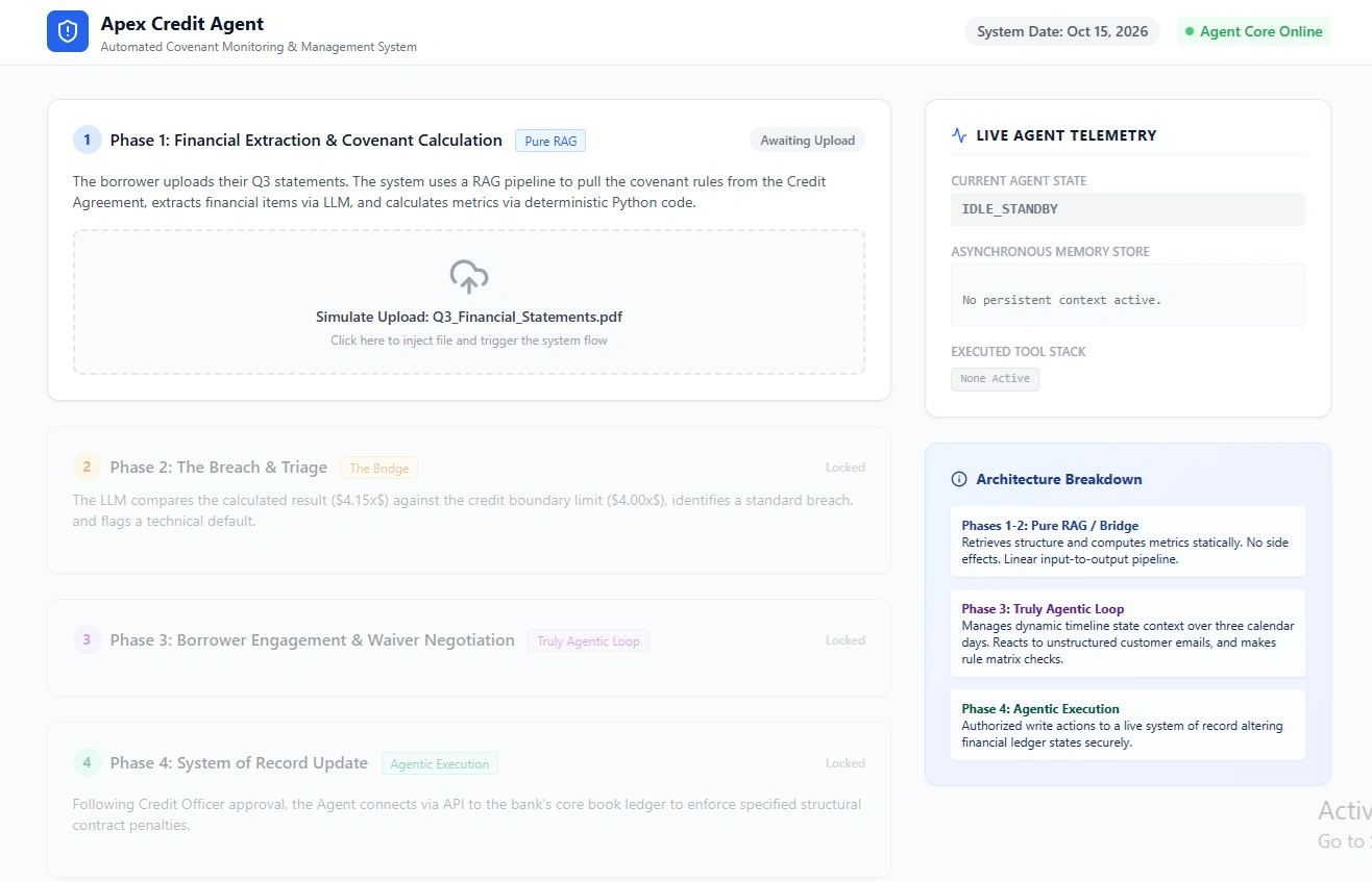 Dissecting RAG vs. Agentic Workflows in Syndicated Loan Operations - 1