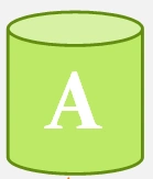 Cosmos DB Consistency