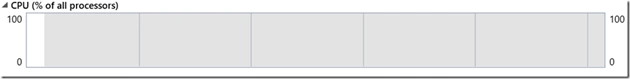 CPU utilization