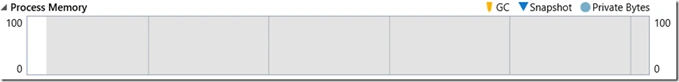 Memory view displays