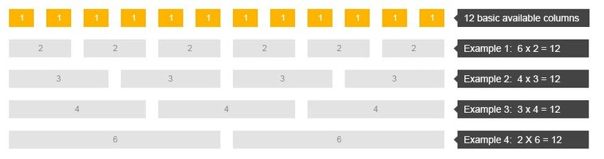 12 available columns