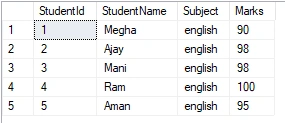 DML Trigger in SQL Server