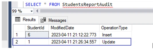 DML Trigger in SQL Server