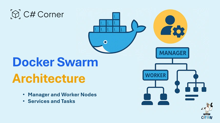 Docker Swarm Architecture