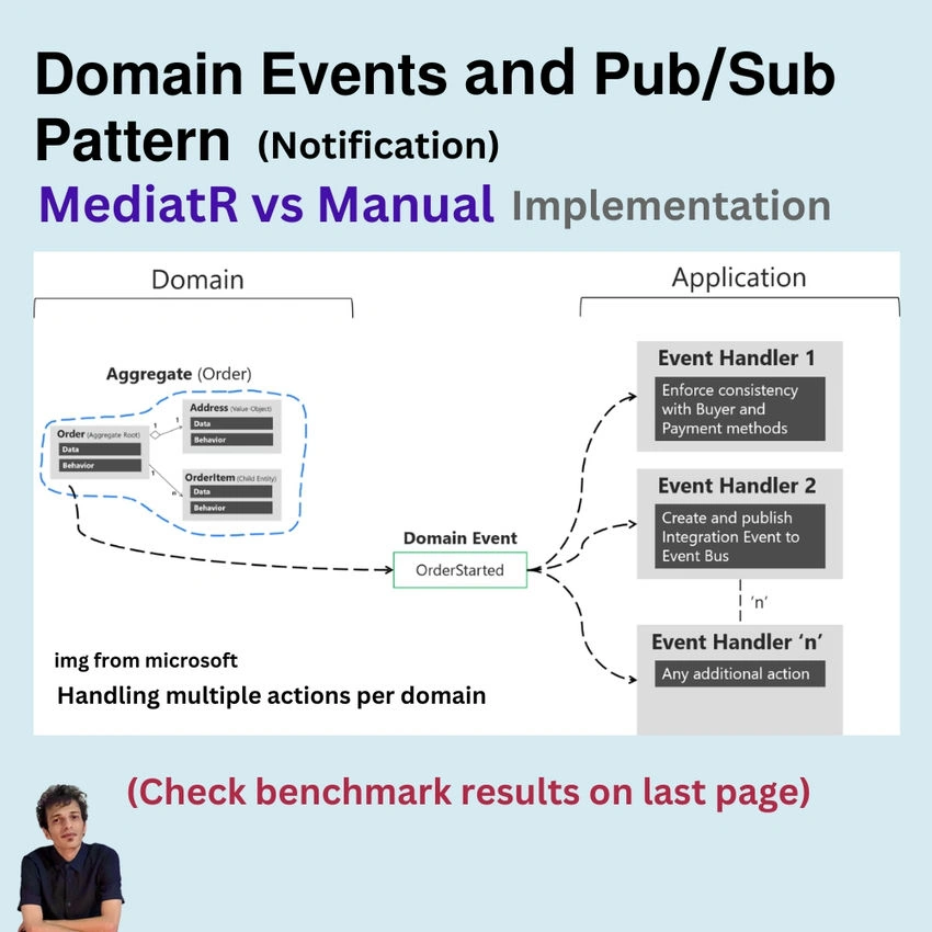 Domain Events and Pub/Sub Pattern