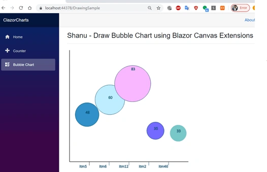Draw Dynamic ASP.NET Core Blazor Bubble Chart Using Canvas Extensions