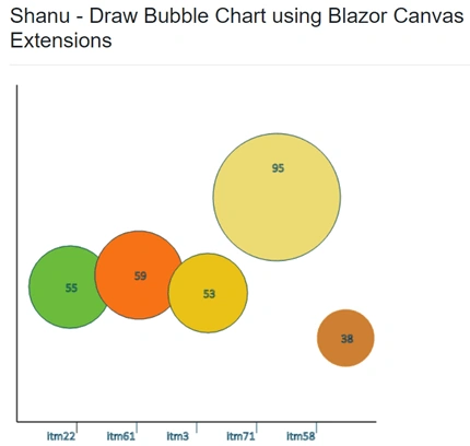 Draw Dynamic ASP.NET Core Blazor Bubble Chart Using Canvas Extensions