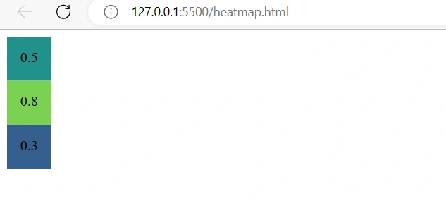 Drawing a Heatmap Using D3