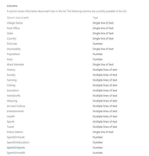 SharePoint 