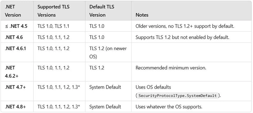 TLS support