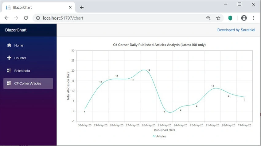 Chart Component