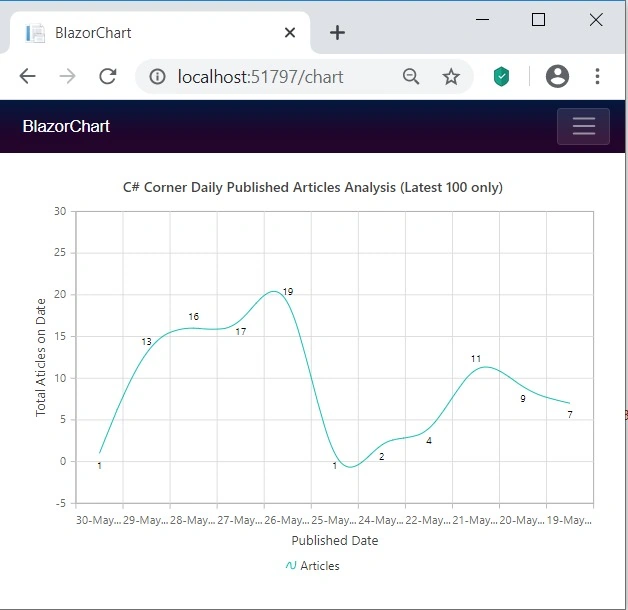 Responsive also