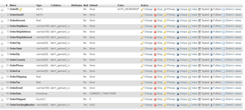 UserDetails