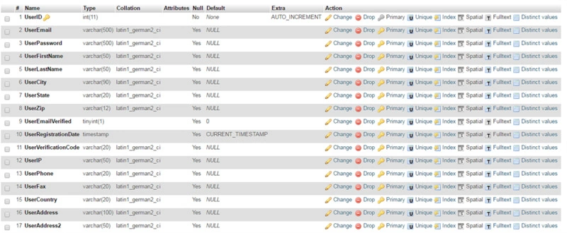 UserTable