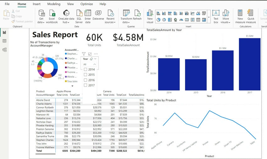 Sales Report