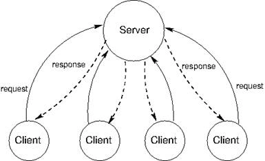 Elements Of Distributed Computing With Blockchain Perspective